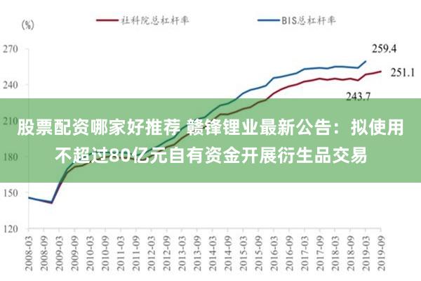 股票配资哪家好推荐 赣锋锂业最新公告：拟使用不超过80亿元自有资金开展衍生品交易