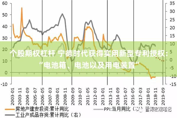 个股期权杠杆 宁德时代获得实用新型专利授权：“电池箱、电池以及用电装置”