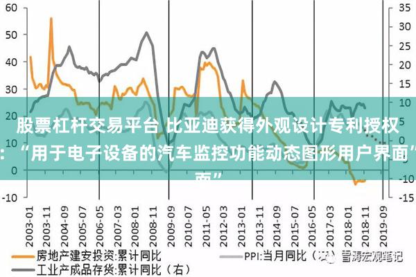 股票杠杆交易平台 比亚迪获得外观设计专利授权：“用于电子设备的汽车监控功能动态图形用户界面”