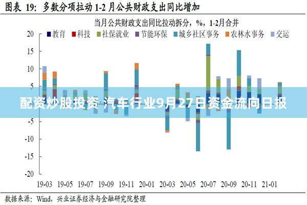 配资炒股投资 汽车行业9月27日资金流向日报