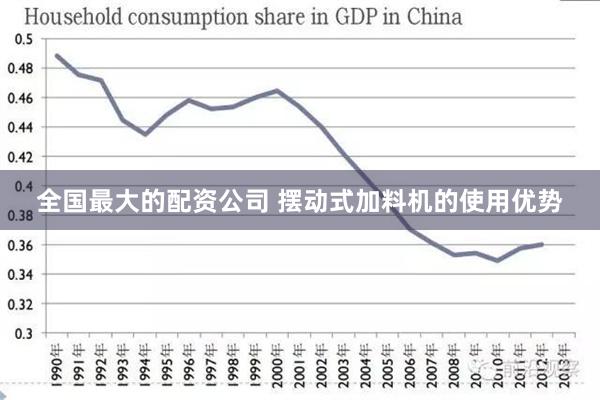 全国最大的配资公司 摆动式加料机的使用优势