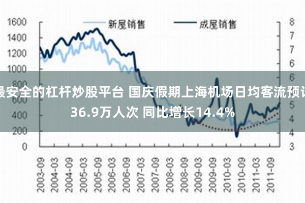 最安全的杠杆炒股平台 国庆假期上海机场日均客流预计36.9万人次 同比增长14.4%