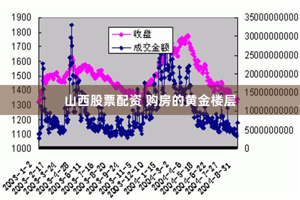 山西股票配资 购房的黄金楼层