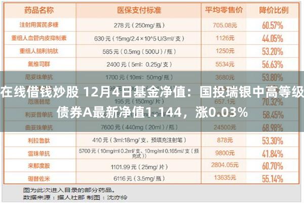 在线借钱炒股 12月4日基金净值：国投瑞银中高等级债券A最新净值1.144，涨0.03%