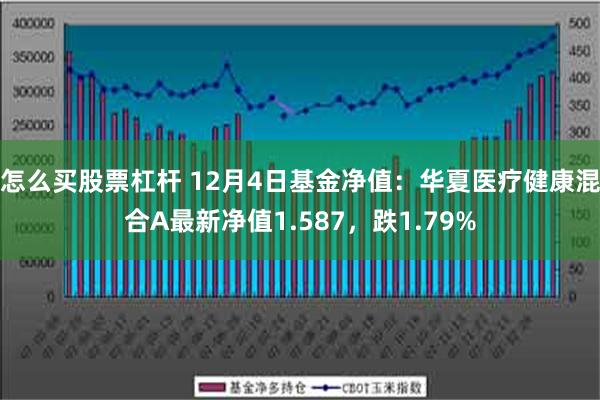 怎么买股票杠杆 12月4日基金净值：华夏医疗健康混合A最新净值1.587，跌1.79%