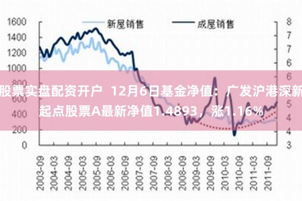 股票实盘配资开户  12月6日基金净值：广发沪港深新起点股票A最新净值1.4893，涨1.16%