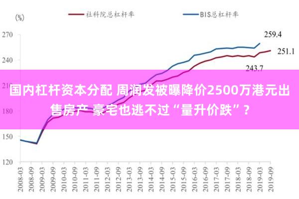 国内杠杆资本分配 周润发被曝降价2500万港元出售房产 豪宅也逃不过“量升价跌”？